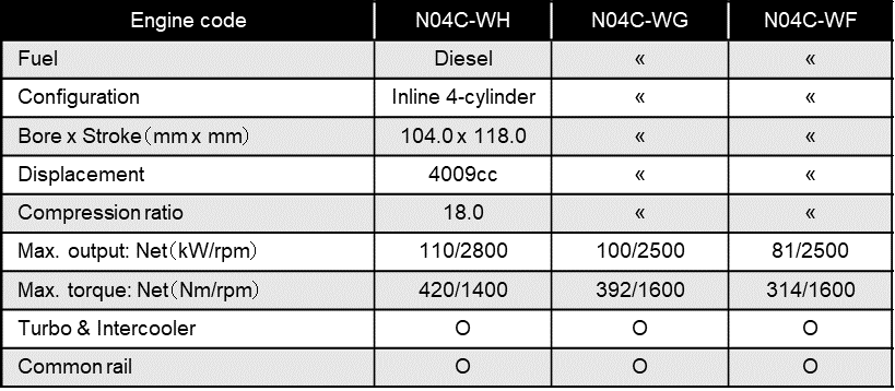 download Hino N04C Engine workshop manual