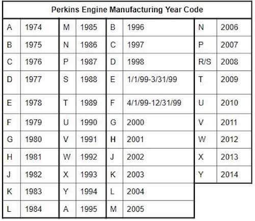 download Perkins  Engines workshop manual
