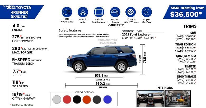 download Toyota 4Runner workshop manual