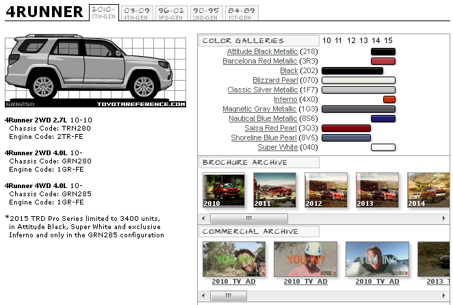 download Toyota 4Runner workshop manual