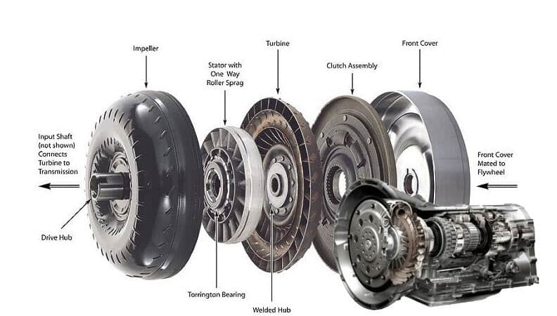 download Toyota Automatic Transmission workshop manual