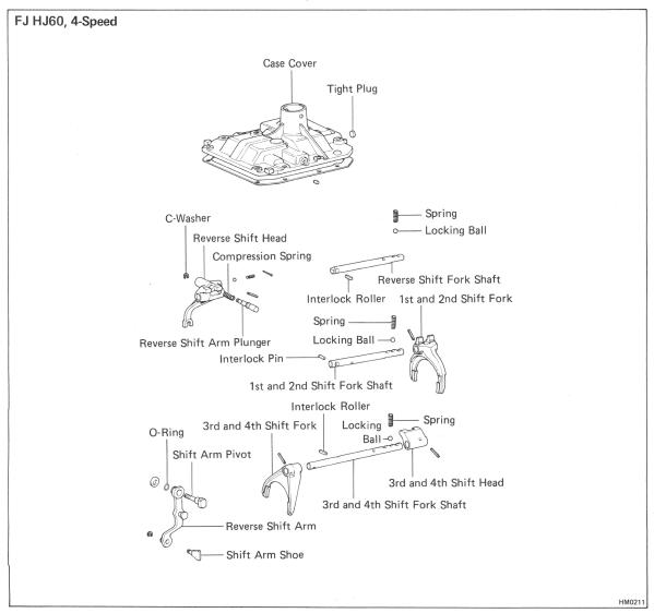 download Toyota H41 H42 H50 H55F Gearbox transmission workshop manual